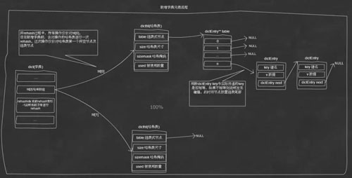 分布式系统中的缓存架构