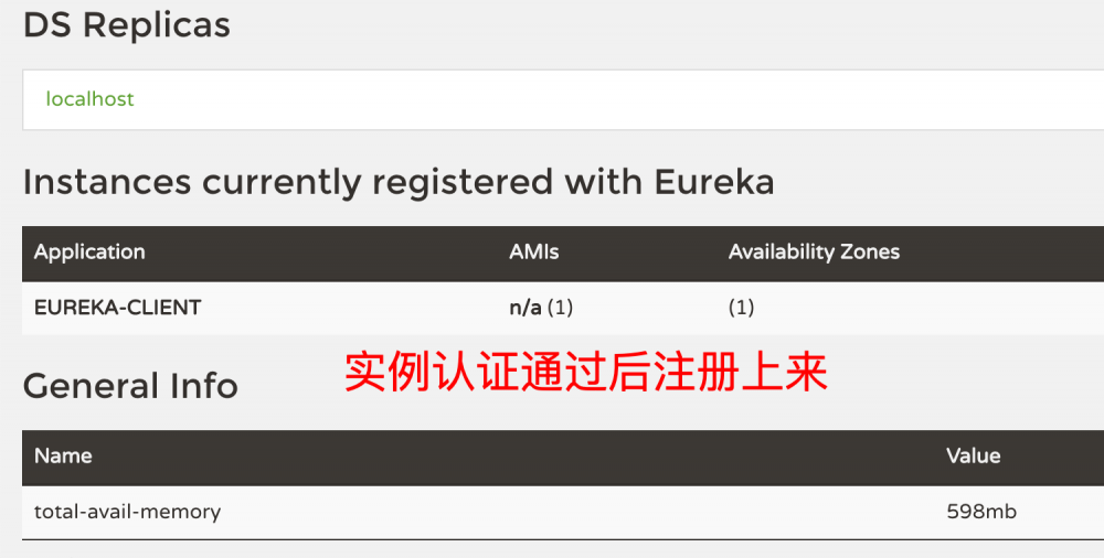 Eureka Server 开启Spring Security Basic认证