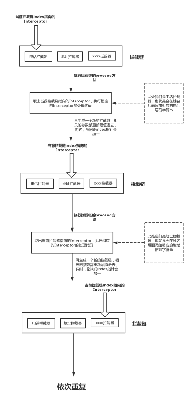 Android技能树 — 网络小结之 OkHttp超超超超超超超详细解析