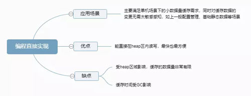 分布式系统中的缓存架构