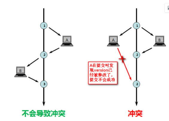 java多线程那点事儿