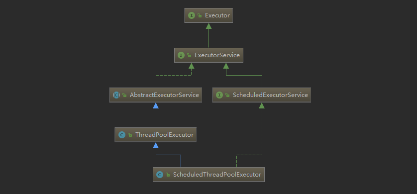 Java核心（二）深入理解线程池ThreadPool