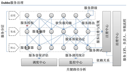 一篇文章带你深入了解Dubbo