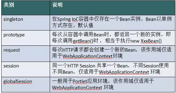 【备战春招/秋招系列】美团面经总结基础篇 （附详解答案）