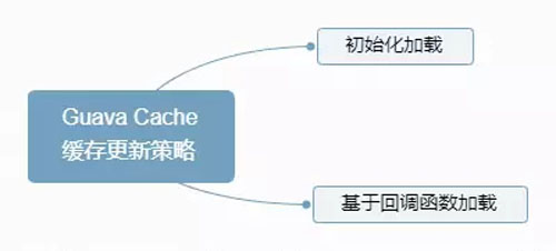 分布式系统中的缓存架构