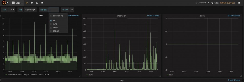 Spring Boot Actuator详解与深入应用（三）：Prometheus+Grafana应用监控