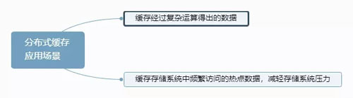 分布式系统中的缓存架构