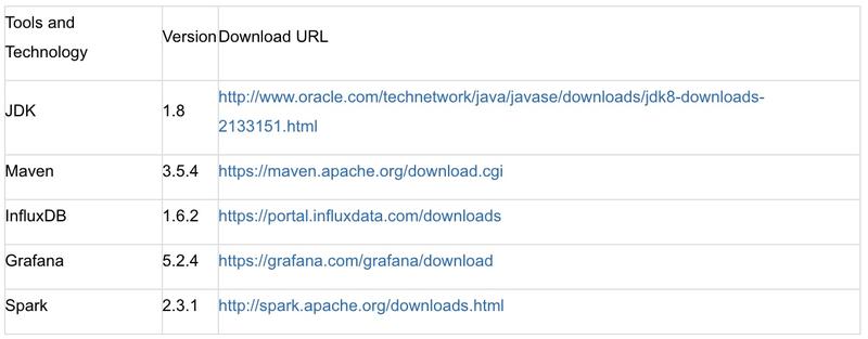 如何用 Uber JVM Profiler 等可视化工具监控 Spark 应用程序？