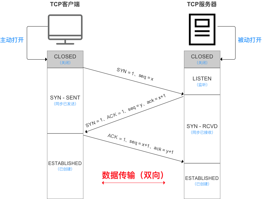 Android技能树 — 网络小结之 OkHttp超超超超超超超详细解析