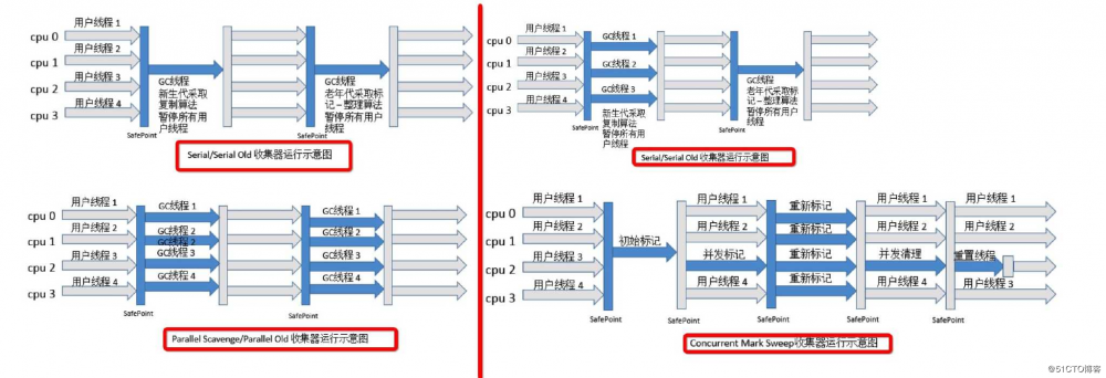 深入理解Java虚拟机总结