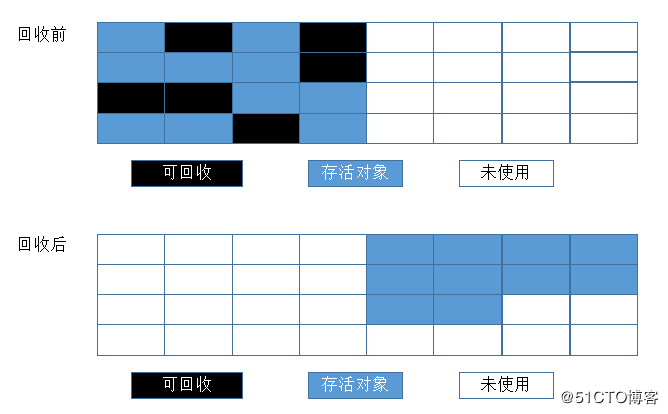 深入理解Java虚拟机总结