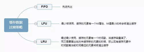 分布式系统中的缓存架构