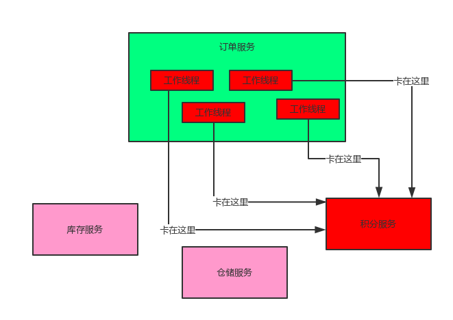 拜托！面试请不要再问我Spring Cloud底层原理