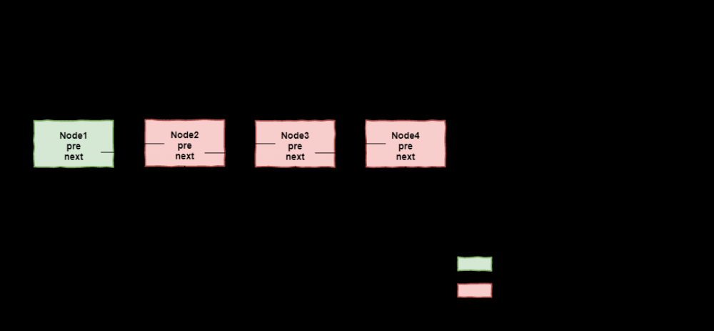 Java并发编程之锁机制之（ReentrantLock)重入锁