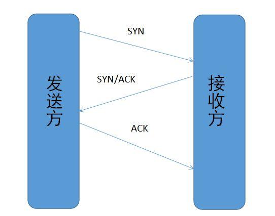 【备战春招/秋招系列】美团面经总结基础篇 （附详解答案）