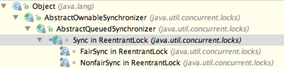 Java中的显示锁ReentrantLock使用与AbstractQueuedSynchronizer原理剖析