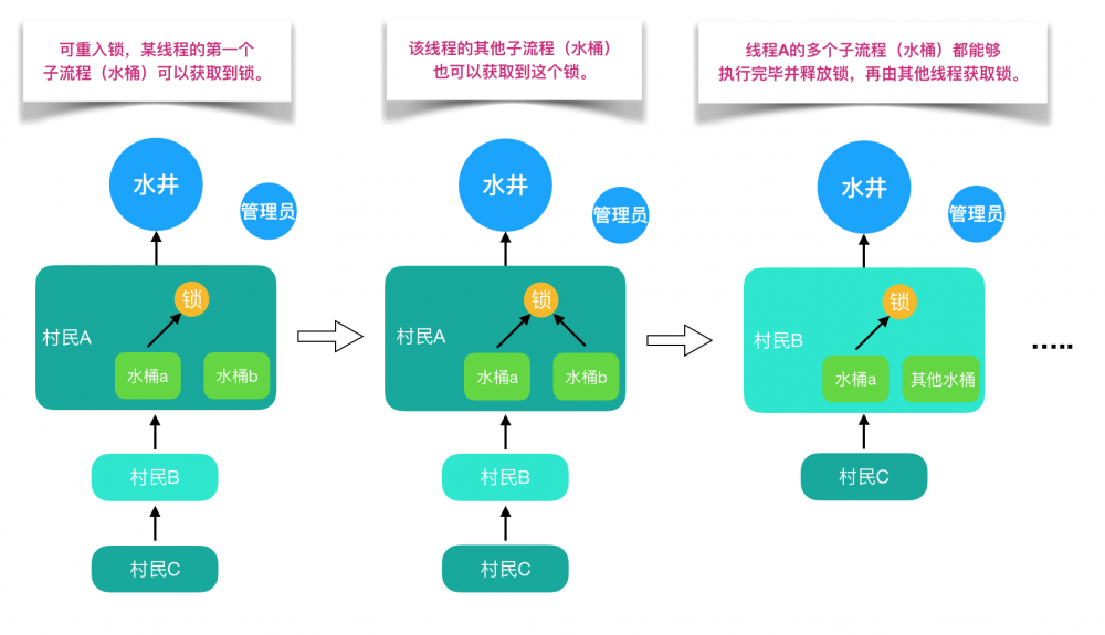 不可不说的Java“锁”事