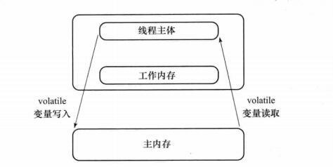 BATJ都爱问的多线程面试题