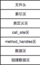 浅谈 Android Dex 文件