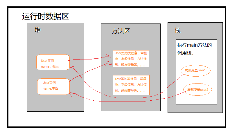 JVM内存区域