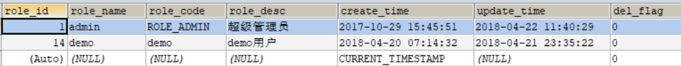 看spring cloud开源项目Pig的云踩坑记