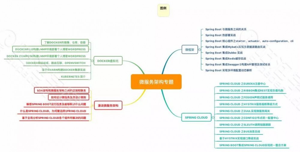 五年 Java 经验如何拿下阿里 P6？