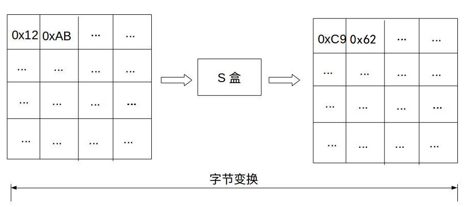 Java实现AES加密算法