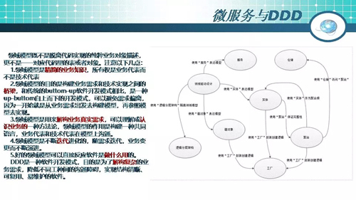 49页PPT干货：微服务架构起源、简介及设计