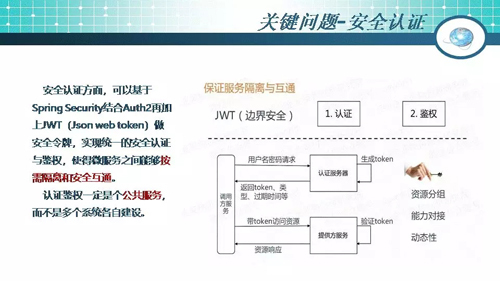 49页PPT干货：微服务架构起源、简介及设计