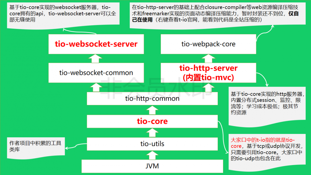 t-io 3.2.4发布，OSC 官方人员也在使用的通讯框架