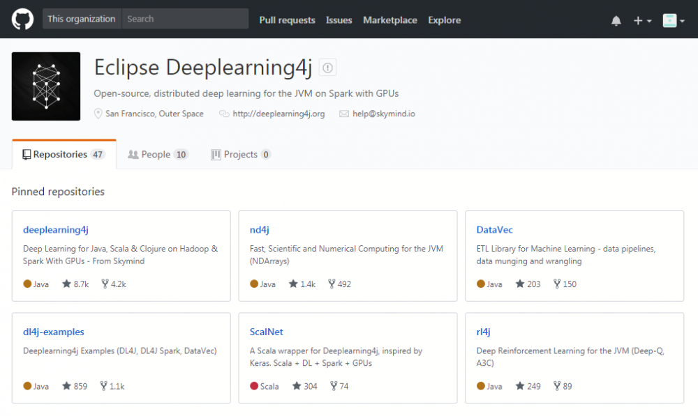 Java 工程师快速入门深度学习，就从 Deeplearning4j 开始