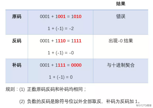 Java中的Comparable接口和Comparator接口