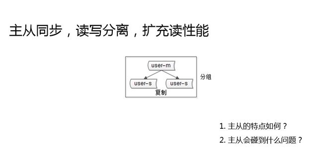 数据库架构一致性最佳实践