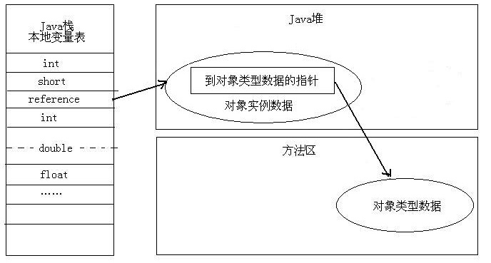 Java虚拟机内存管理知识总结