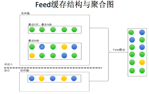 千万级规模【高性能、高并发】互联网架构经验分羹