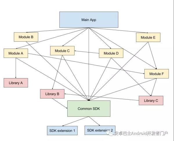 戏说移动江湖开发历程