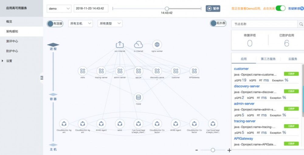 阿里巴巴在微服务系统下架构可视化方面的探索