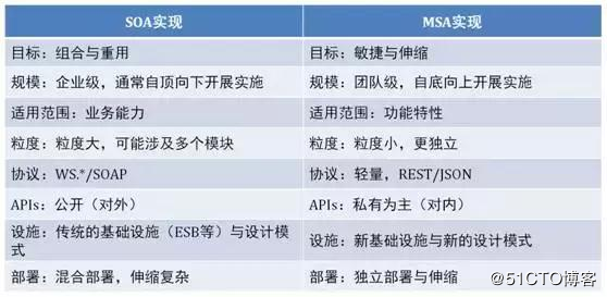 iUAP云运维平台v3.0全面支持基于K8s的微服务架构