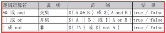 java基础学习：JavaWeb之EL表达式