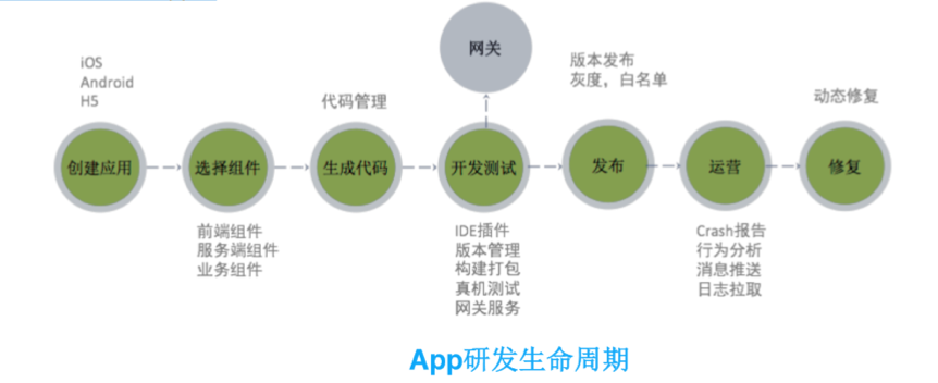 蚂蚁金服 mPaaS 服务端核心组件：亿级并发下的移动端到端网络接入架构解析