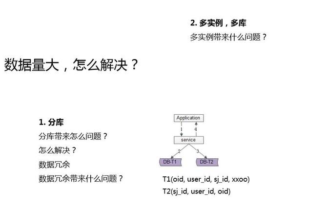 数据库架构一致性最佳实践