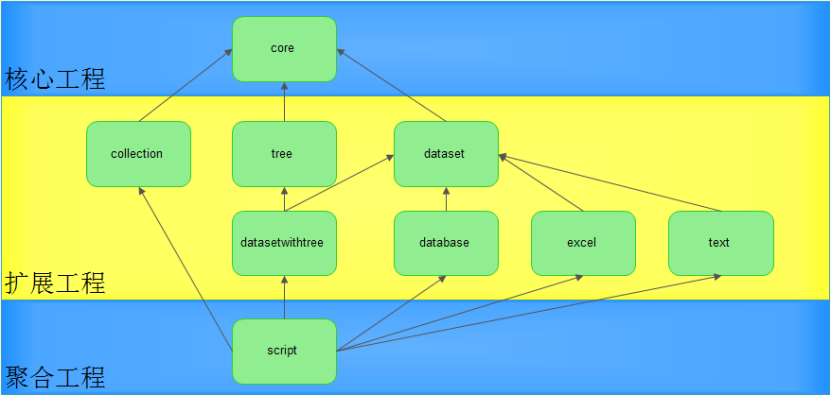 JavaPlusScript简介