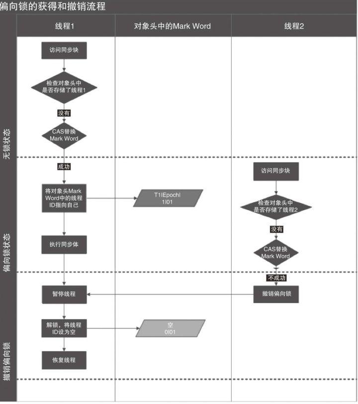 Java并发2：JMM,volatile,synchronized,final