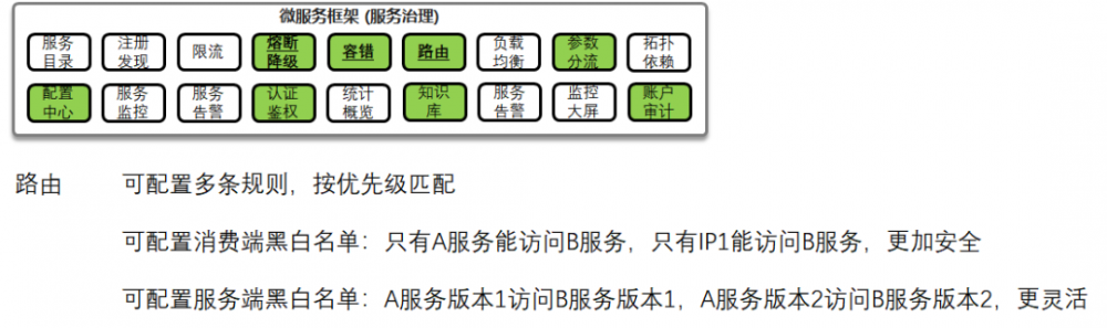 致传统企业朋友：不够痛就别微服务，有坑