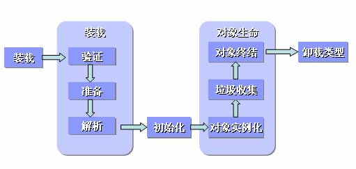 《深入理解 Java 虚拟机 》学习笔记