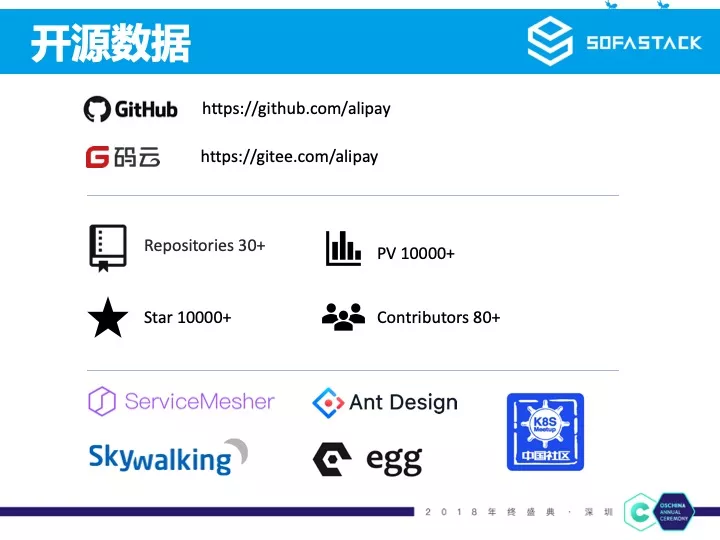 蚂蚁金服微服务实践 | 开源中国年终盛典分享实录
