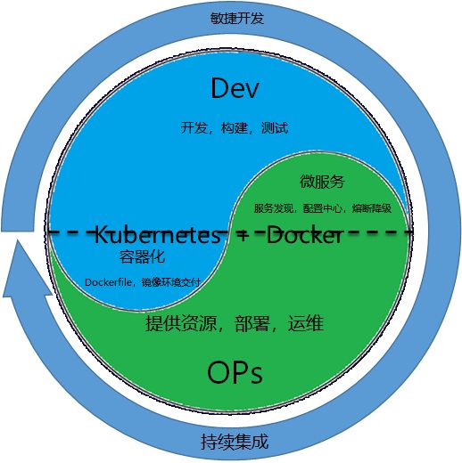 致传统企业朋友：不够痛就别微服务，有坑