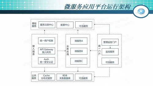 49页PPT干货：微服务架构起源、简介及设计