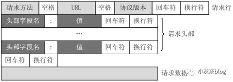 使用 Java Socket 手撸一个 http 服务器