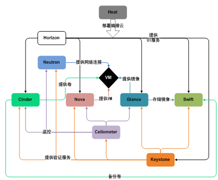 致传统企业朋友：不够痛就别微服务，有坑